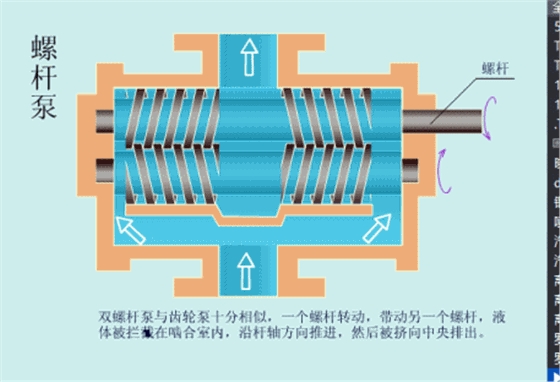 螺桿泵.gif
