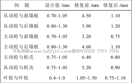 風(fēng)機修復(fù).png