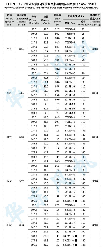 HDRE190型雙級串聯(lián)羅茨風(fēng)機(jī)
