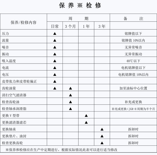 羅茨風(fēng)機(jī)檢修項目.jpg