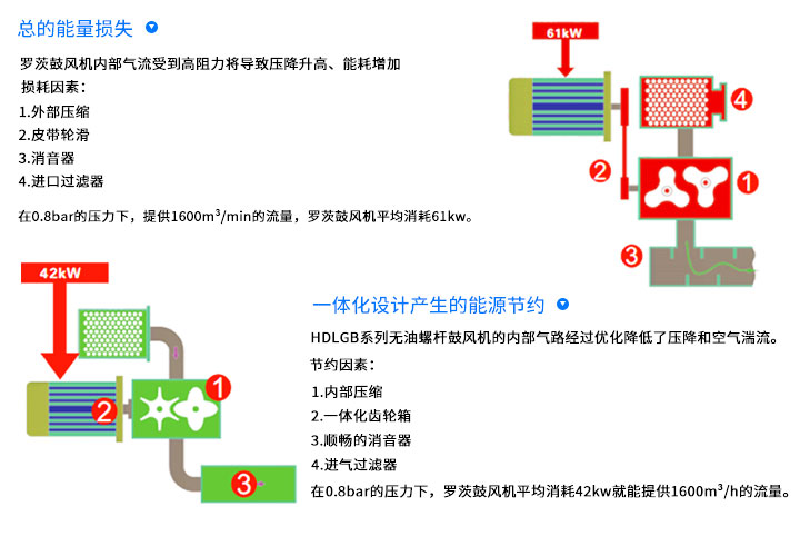 螺桿鼓風(fēng)機(jī)_05.jpg